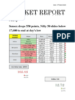 MARKET REPORT 9th March 2023