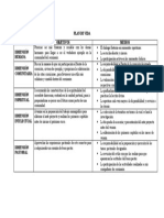 Plan de Vida Dimensiones Objetivos Medios Dimensión Humana Dimensión Comunitaria