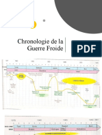 Chronologie de La Guerre Froide