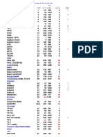 Lista 11.03.2019