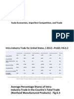 International Trade Notes