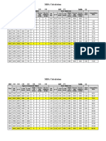 MSA Calculation