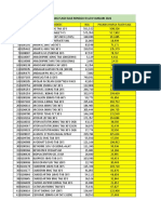 Update Pasang Flash Sale Minggu Iii SD Iv Januari 2022