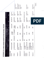 Drug Dose Pediatrics Nephrology