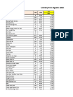 Cost Dry Food Agustus 2022: Descriptions Unit