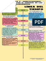 El Artículo 3°. Constitucional Un Debate Por El Control de Las Conciencias Linea Del Tiempo