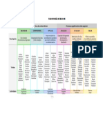 Procesos Cognitivos de Orden Inferior Procesos Cognitivos de Orden Superior