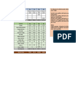 Ingresos Ene Feb Mar Abr: Flujo de Caja 728.6 - 521.4 4428.6 618.6