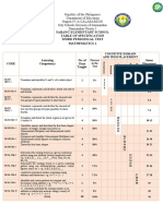 Sabang Elementary School Table of Specification Third Periodical Test Mathematics 1