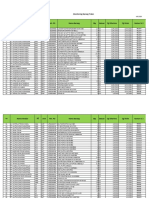 Januari Data Traksi