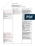 Planificacion N 3 de Sociales 5to Año Indicadores de Avances