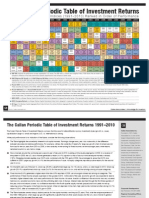 2010 Callan Chart - The Periodic Table of Investments