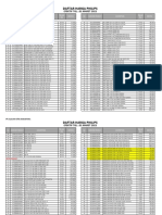 Daftar Harga Philips: Efektif TGL: 01 Maret 2021