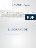 Lokbul Ukp DR Rifa Maret 2021