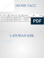 LOKBUL UKP DR RIFA Mei 2021