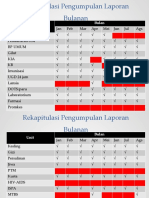 LOKBUL UKP DR RIFA Agustus 2021