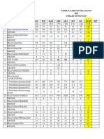 Jumlah Kunjungan Revisi Dr. Rifa