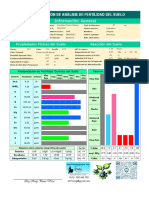 Interpretación de Análisis de Fertilidad Del Suelo Información General