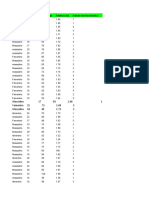 Género Edad Peso (KG) Estatura (M) Estrato Socioeconómico