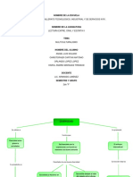 Mapas Conceptuales en Equipo - 2F