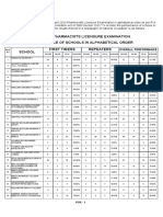 April 2023 Pharmacy Results