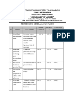 Analisa Keselamatan Pasien