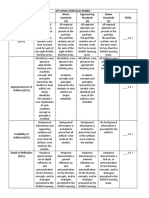 My Humss Portfolio Rubric