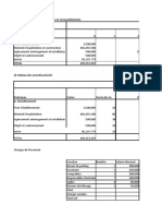 Evaluation Financière de Projet Cissé