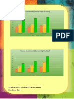 Yearly Enrolment (Junior High School)