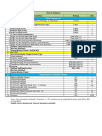 Description Rating Qty SL No Bill of Material: Clamps and Connectors Insulators