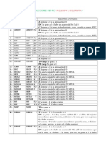 Set de Instrucciones Del PIC16F874 y PIC16F877A