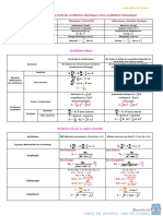 Analogie Entre Les Oscillations Électriques Et Les Oscillations Mécaniques