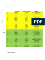 Listas 2022 Por Grupos