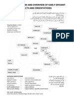 A Brief Glimpse and Overview of Early Deviant Sects and Orientations