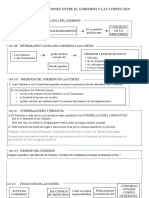 Título V.de Las Relaciones Entre Gob. y Las Cortes