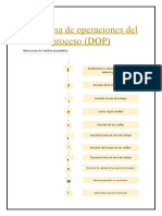 Diagrama DOP