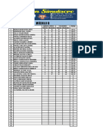 Módulo B: Correctas Incorrectas Correctas Incorrectas