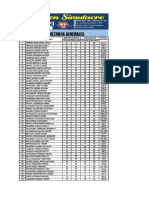 Resultados Generales: Correctas Incorrectas Correctas Incorrectas