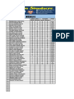 Módulo A: Correctas Incorrectas Correctas Incorrectas