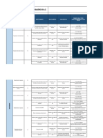 Matriz Ambiental