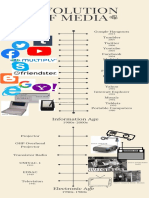 Evolution of Media Timeline