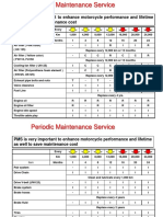 PMS Schedule