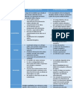 Cuadro Comparativo Estadistica Descriptiva e Inferencial