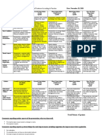 HST Teaching Presentation Rubric 4