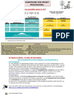 Construire Son Projet