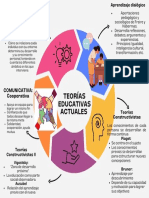 Teorias Educativas Actuales