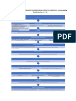 Executive Clemency-Flowchart