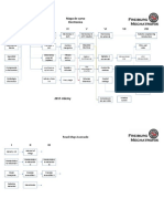 Mapa de Curso