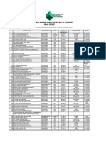 2022list of LC - 0331 PDF