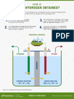 Infographic Green Hydrogen